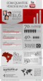 /album/com-quantos-videos-se-faz-um-youtube/infografico-tecmundo-10502-jpg1/